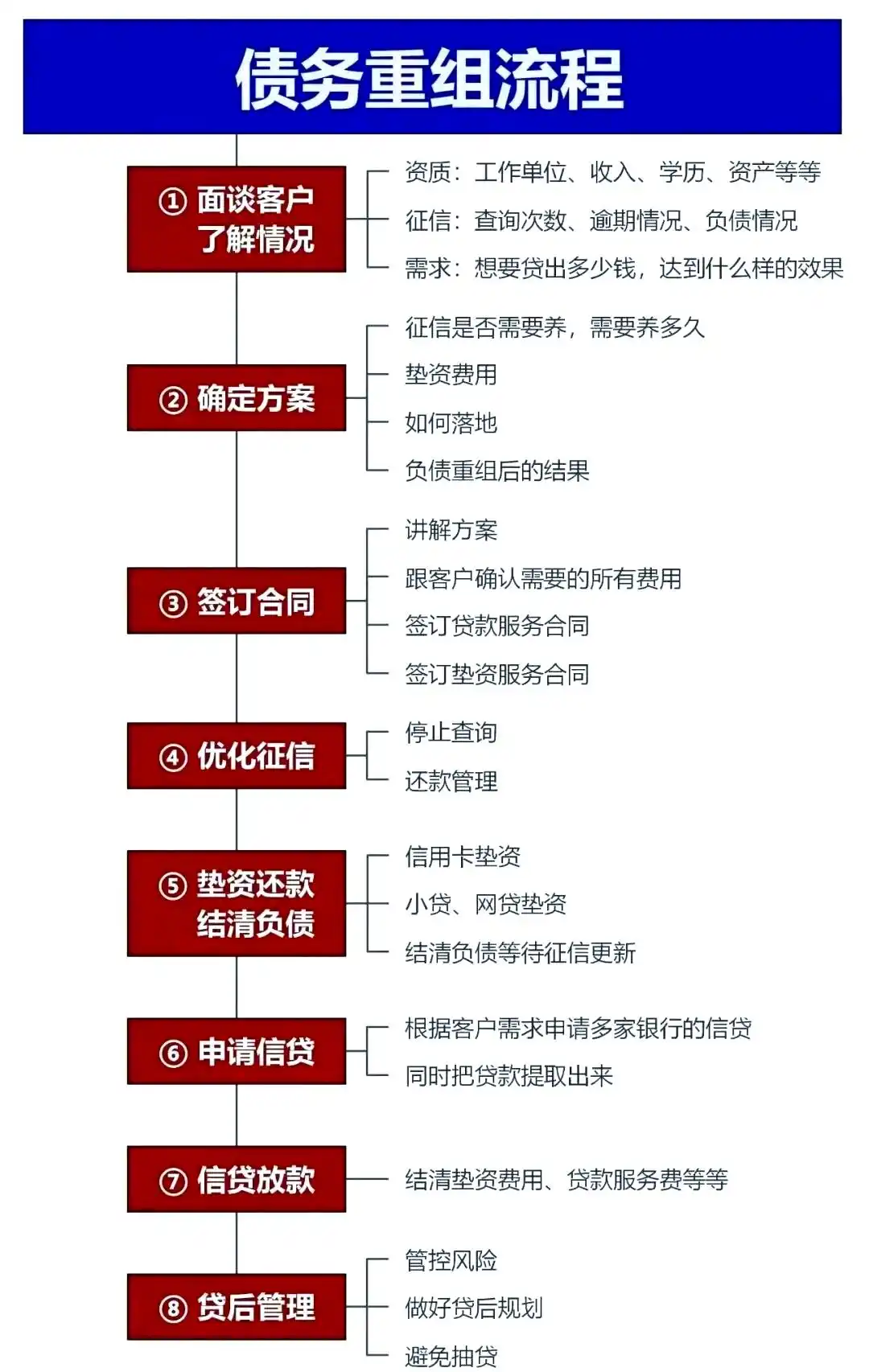 在涞源，中小企业也可以债务重组吗？